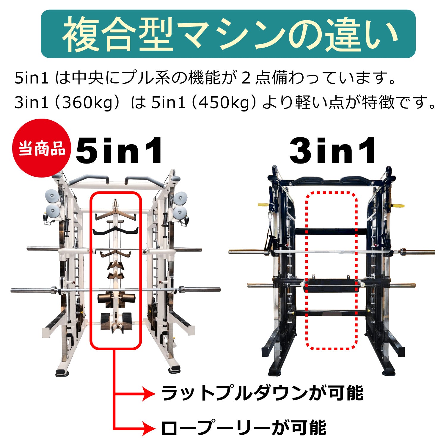 5in1複合型マシン 33点フルセット | 業務用トレーニングマシン販売のTREGO